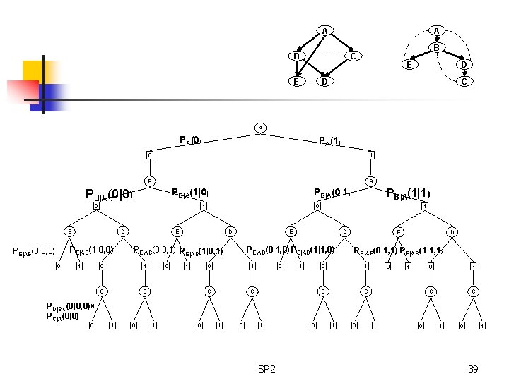 A A B B C E E D D C A PA(0) 0 1