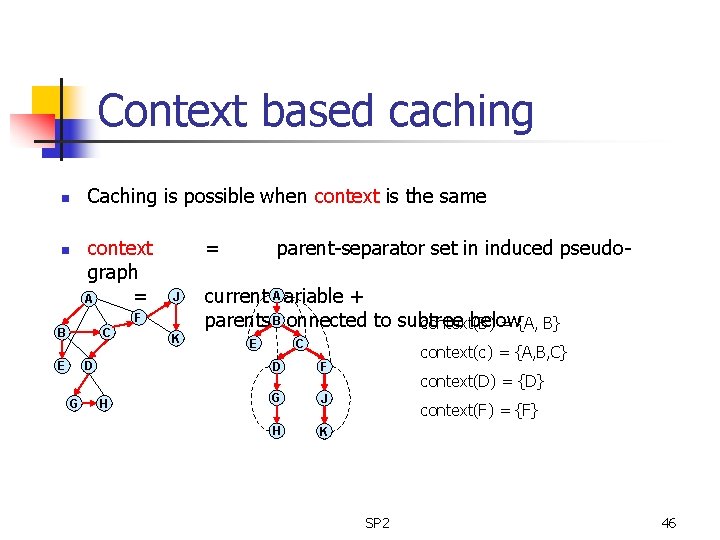 Context based caching n n Caching is possible when context is the same context