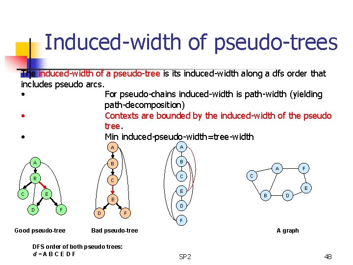 Induced-width of pseudo-trees The induced-width of a pseudo-tree is its induced-width along a dfs