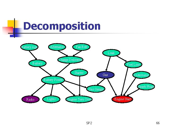 Decomposition Battery Age Alternator Fan Belt Leak Charge Delivered Battery Fuel Line Starter Gas