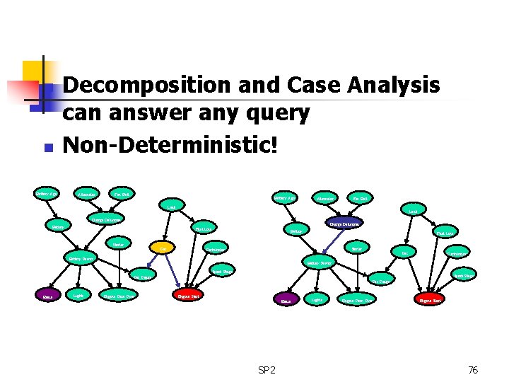n n Decomposition and Case Analysis can answer any query Non-Deterministic! Battery Age Alternator