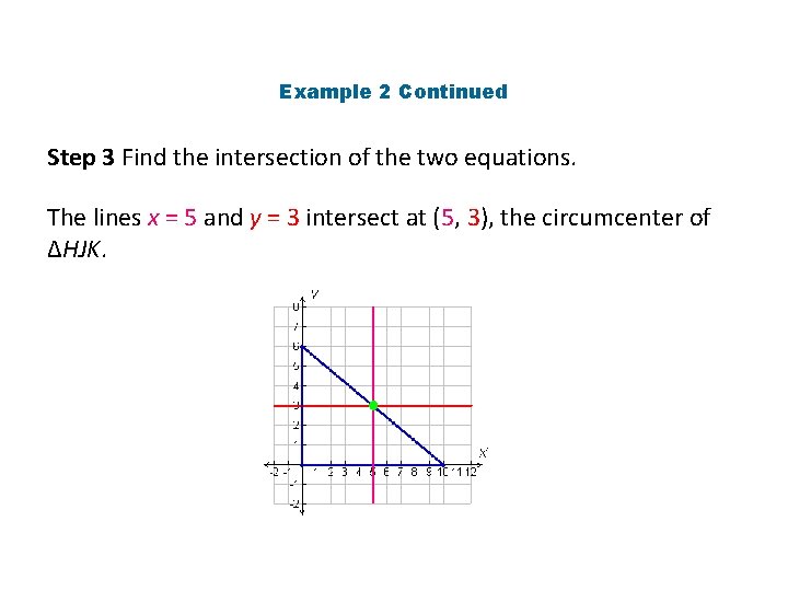 Example 2 Continued Step 3 Find the intersection of the two equations. The lines