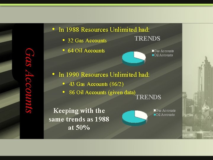  • In 1988 Resources Unlimited had: Gas Accounts • 32 Gas Accounts •