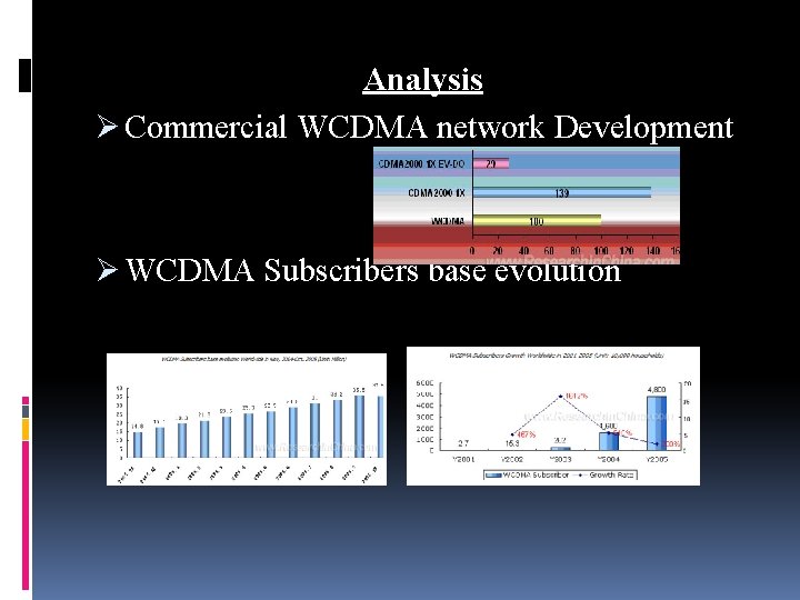 Analysis Ø Commercial WCDMA network Development Ø WCDMA Subscribers base evolution 