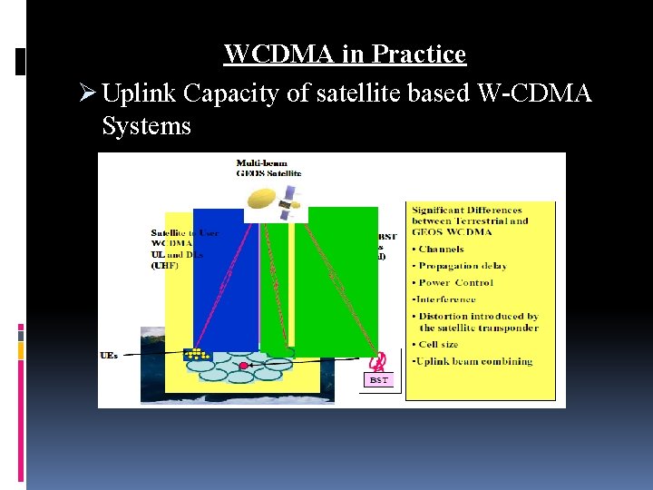 WCDMA in Practice Ø Uplink Capacity of satellite based W-CDMA Systems 