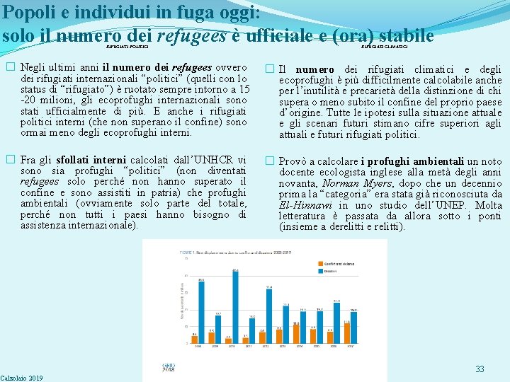 Popoli e individui in fuga oggi: solo il numero dei refugees è ufficiale e