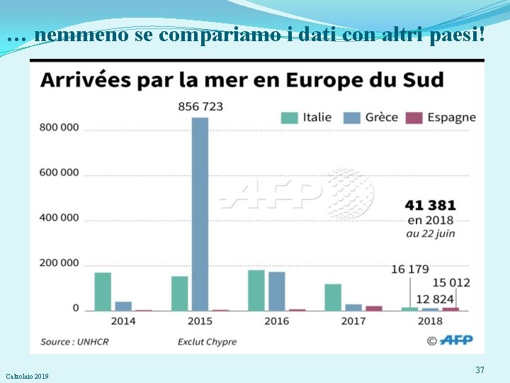 … nemmeno se compariamo i dati con altri paesi! Calzolaio 2019 37 