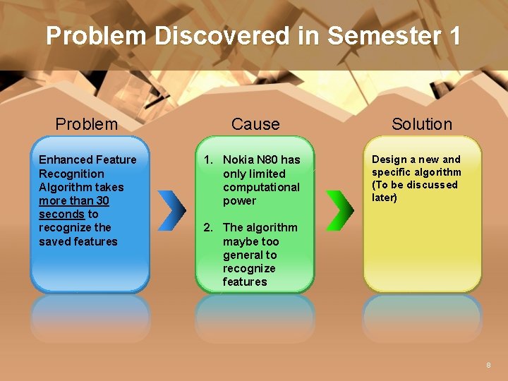 Problem Discovered in Semester 1 Problem Enhanced Feature Recognition Algorithm takes more than 30