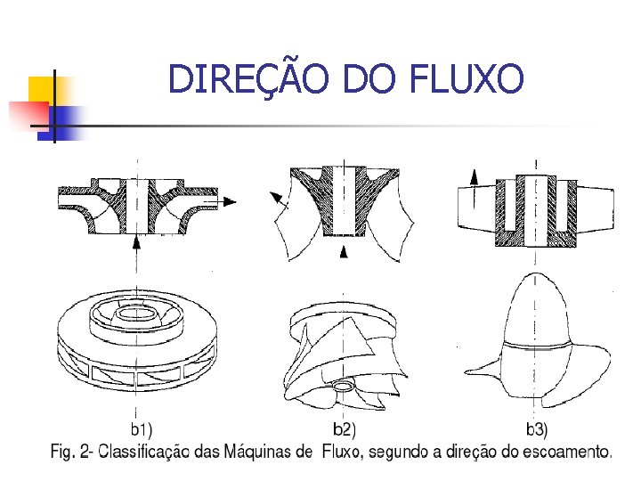 DIREÇÃO DO FLUXO 