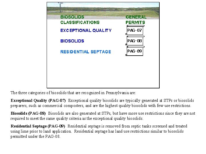 The three categories of biosolids that are recognized in Pennsylvania are: Exceptional Quality (PAG-07)