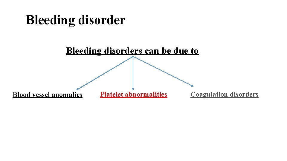 Bleeding disorders can be due to Blood vessel anomalies Platelet abnormalities Coagulation disorders 
