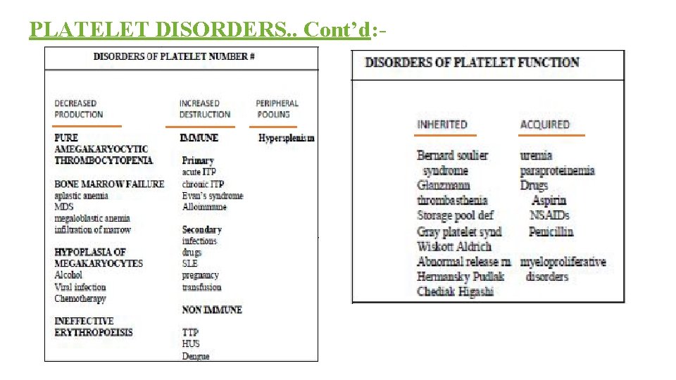 PLATELET DISORDERS. . Cont’d: - 