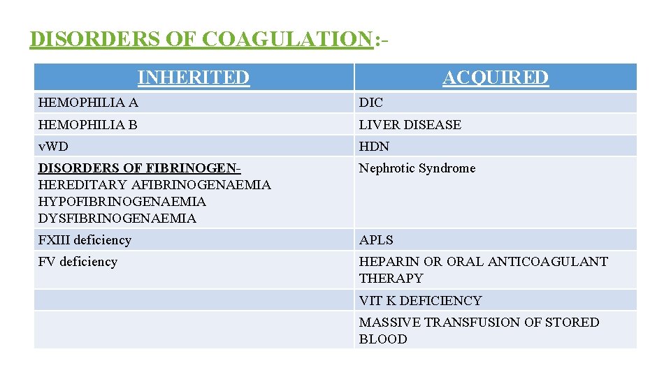 DISORDERS OF COAGULATION: INHERITED ACQUIRED HEMOPHILIA A DIC HEMOPHILIA B LIVER DISEASE v. WD
