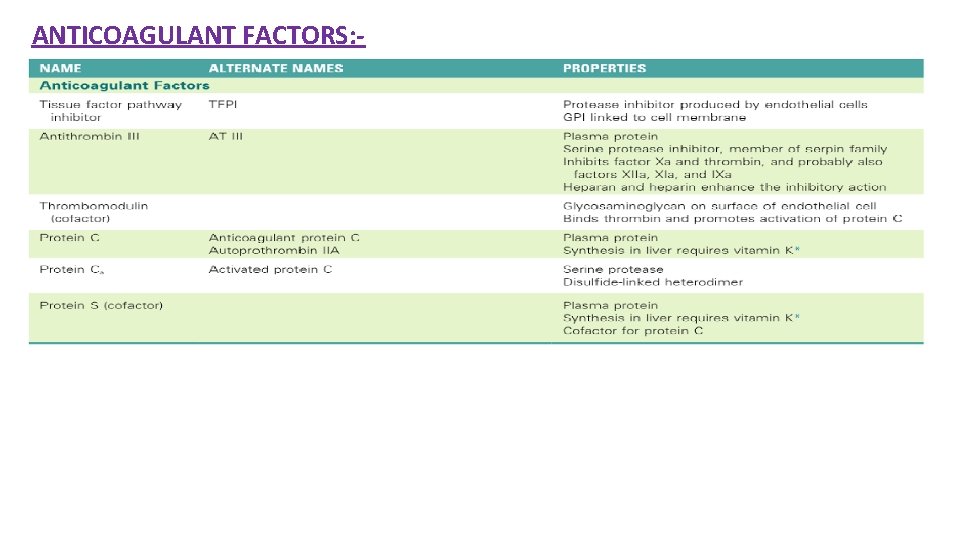ANTICOAGULANT FACTORS: - 
