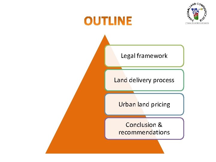 Legal framework Land delivery process Urban land pricing Conclusion & recommendations 