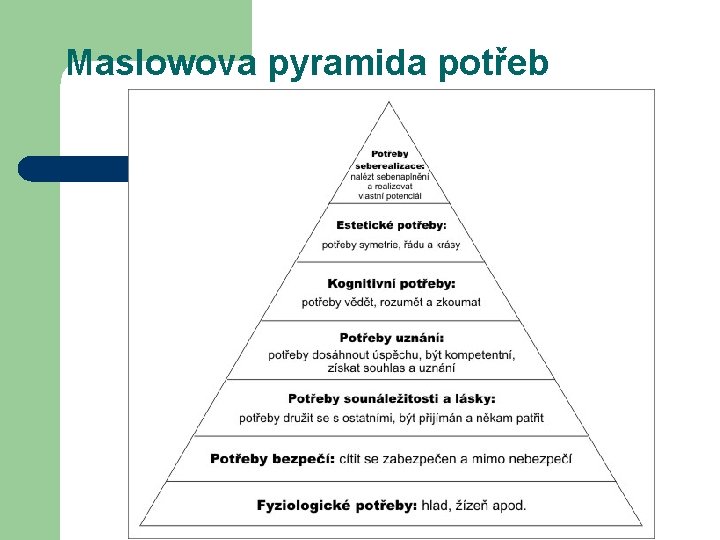 Maslowova pyramida potřeb 