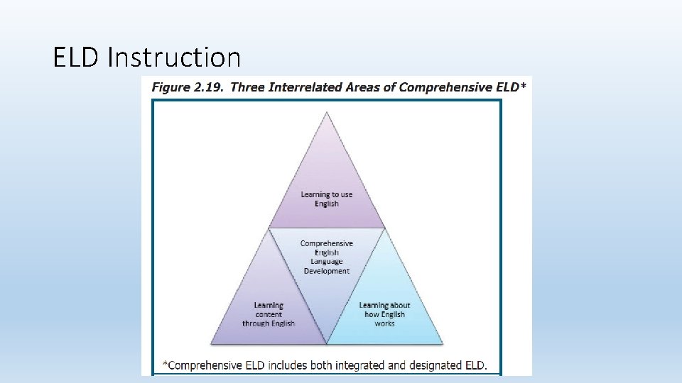 ELD Instruction 