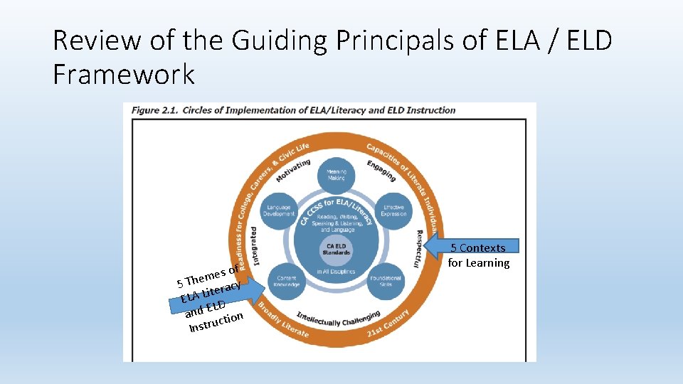 Review of the Guiding Principals of ELA / ELD Framework of s e m
