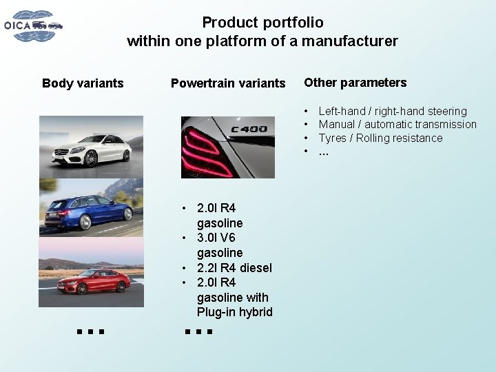 Product portfolio within one platform of a manufacturer Body variants Powertrain variants Other parameters