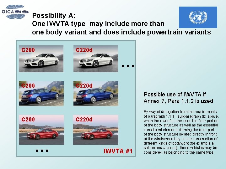 Possibility A: One IWVTA type may include more than one body variant and does