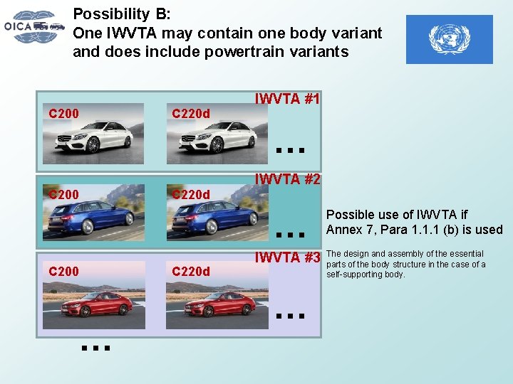 Possibility B: One IWVTA may contain one body variant and does include powertrain variants