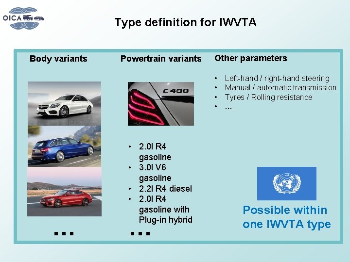 Type definition for IWVTA Body variants Powertrain variants Other parameters • • … •