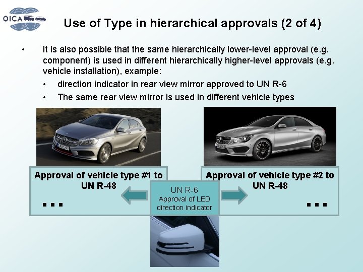 Use of Type in hierarchical approvals (2 of 4) • It is also possible