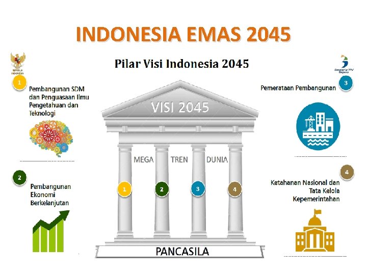 INDONESIA EMAS 2045 