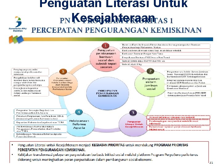 Penguatan Literasi Untuk Kesejahteraan 