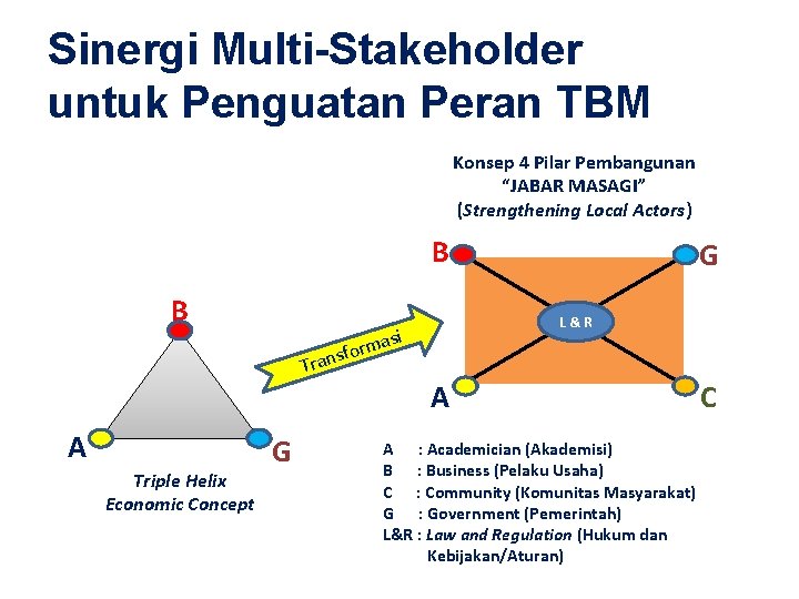 Sinergi Multi-Stakeholder untuk Penguatan Peran TBM Konsep 4 Pilar Pembangunan “JABAR MASAGI” (Strengthening Local