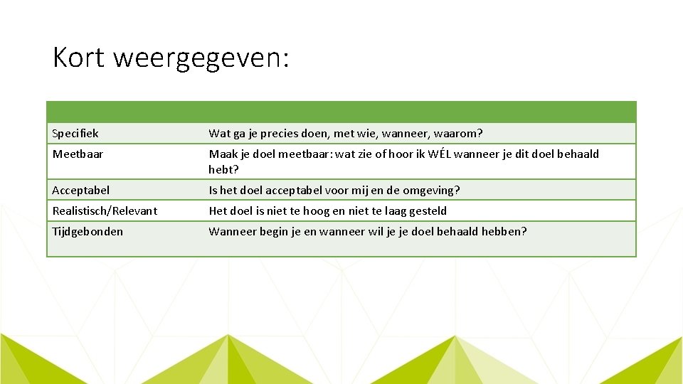 Kort weergegeven: Specifiek Wat ga je precies doen, met wie, wanneer, waarom? Meetbaar Maak
