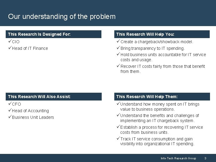 Our understanding of the problem This Research Is is Designed For: This Research Will