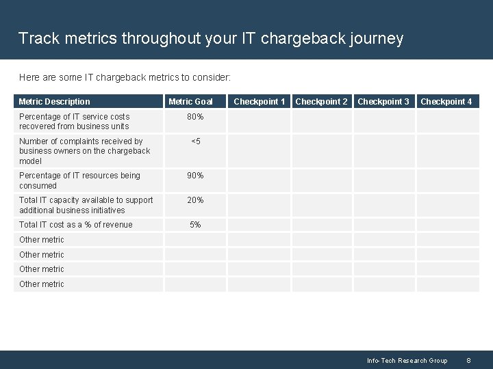 Track metrics throughout your IT chargeback journey Here are some IT chargeback metrics to