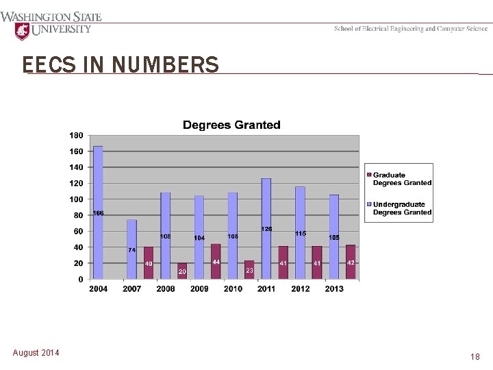 EECS IN NUMBERS August 2014 18 