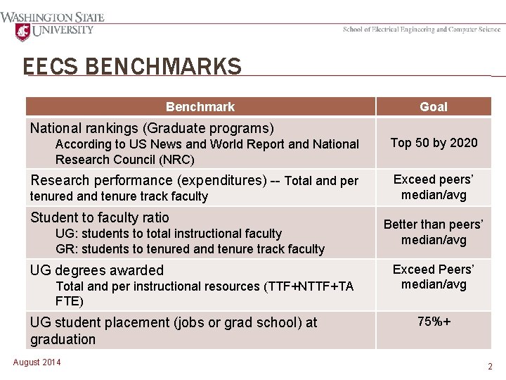 EECS BENCHMARKS Benchmark National rankings (Graduate programs) According to US News and World Report