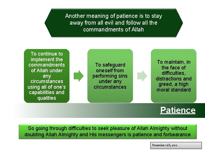 Another meaning of patience is to stay away from all evil and follow all