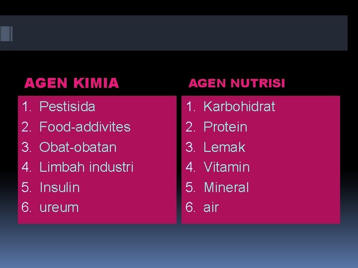 AGEN KIMIA 1. 2. 3. 4. 5. 6. Pestisida Food-addivites Obat-obatan Limbah industri Insulin