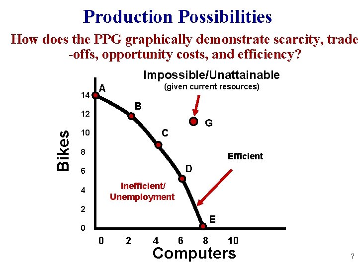 Production Possibilities How does the PPG graphically demonstrate scarcity, trade -offs, opportunity costs, and