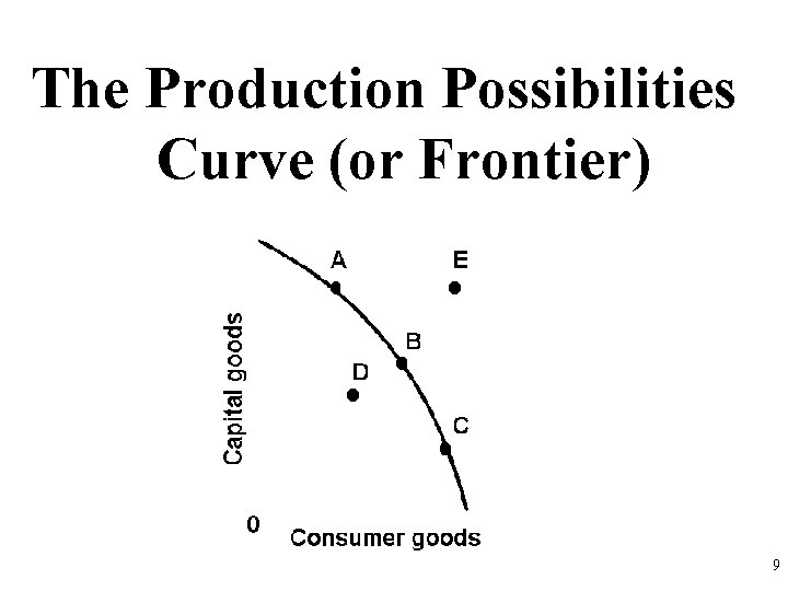 The Production Possibilities Curve (or Frontier) 9 