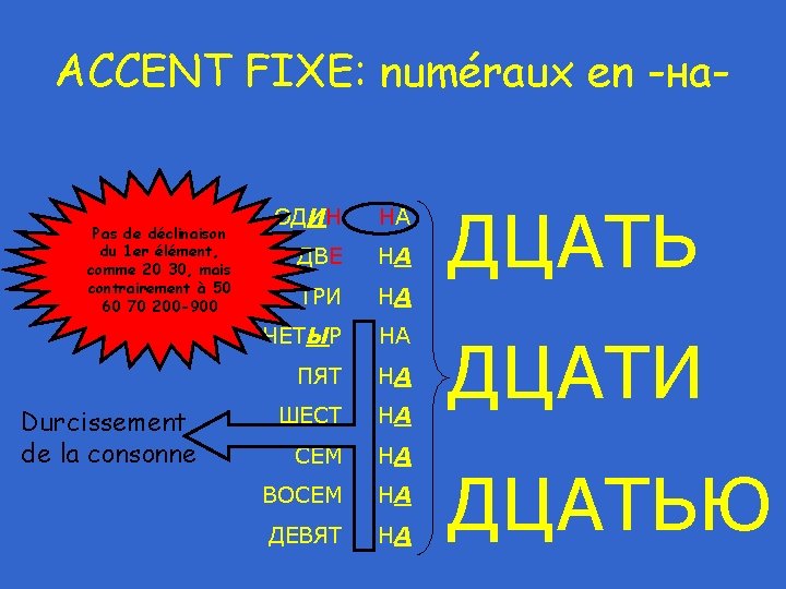 ACCENT FIXE: numéraux en -на- Pas de déclinaison du 1 er élément, comme 20