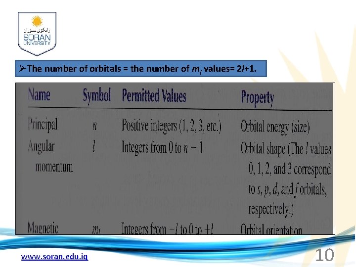 ØThe number of orbitals = the number of ml values= 2 l+1. www. soran.