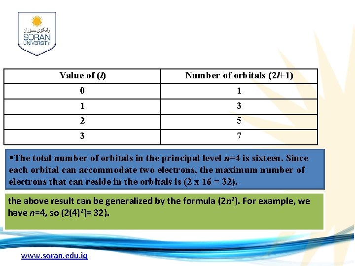 Value of (l) Number of orbitals (2 l+1) 0 1 1 3 2 5