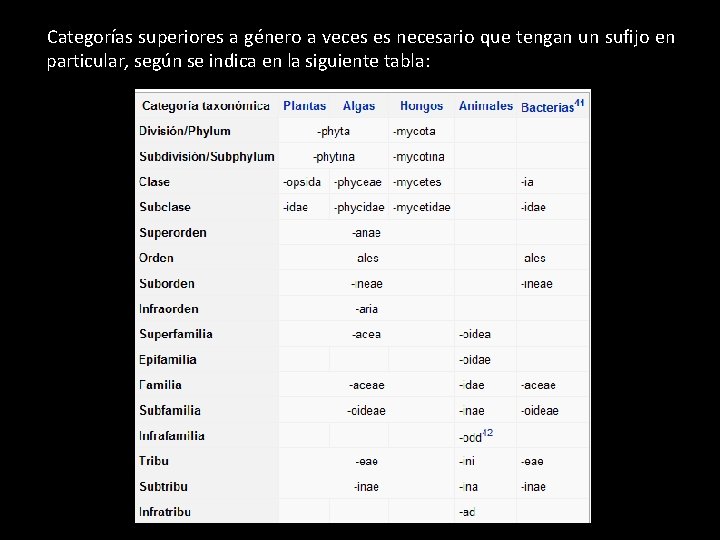 Categorías superiores a género a veces es necesario que tengan un sufijo en particular,