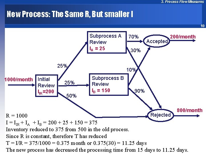 3. Process Flow Measures New Process: The Same R, But smaller I 10 Subprocess