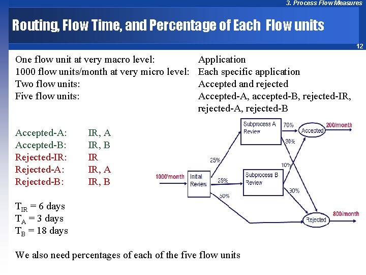 3. Process Flow Measures Routing, Flow Time, and Percentage of Each Flow units 12