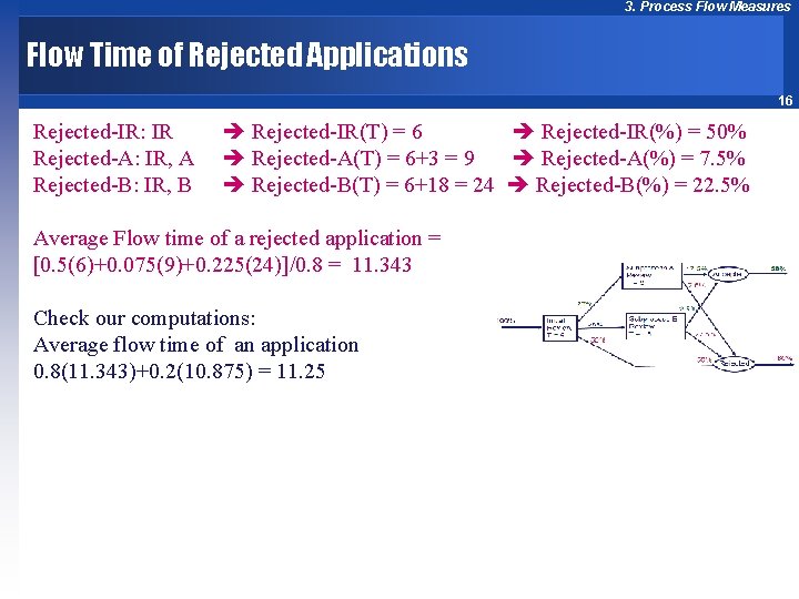 3. Process Flow Measures Flow Time of Rejected Applications 16 Rejected-IR: IR Rejected-A: IR,