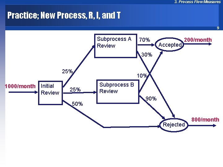 3. Process Flow Measures Practice; New Process, R, I, and T 9 Subprocess A