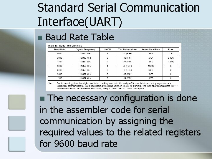 Standard Serial Communication Interface(UART) n Baud Rate Table The necessary configuration is done in