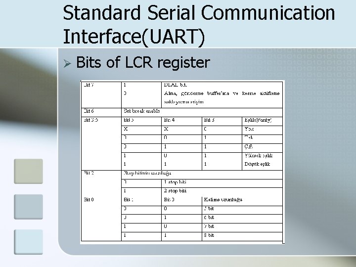 Standard Serial Communication Interface(UART) Ø Bits of LCR register 