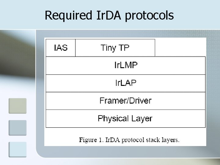 Required Ir. DA protocols 